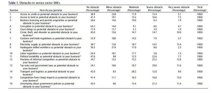 service-sectors SMEs