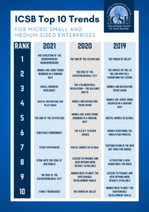 ICSB Trends Table 2021-19