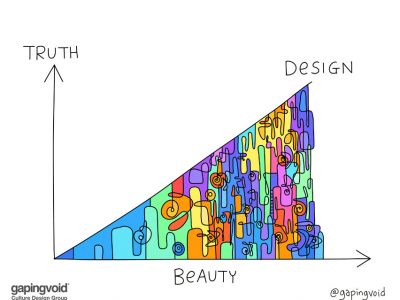 design-truth-beauty